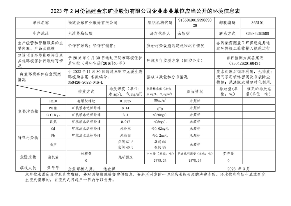 2023年2月份FH体育(中国)官方网站,企业事业单位应当公开的环境信息表.jpg