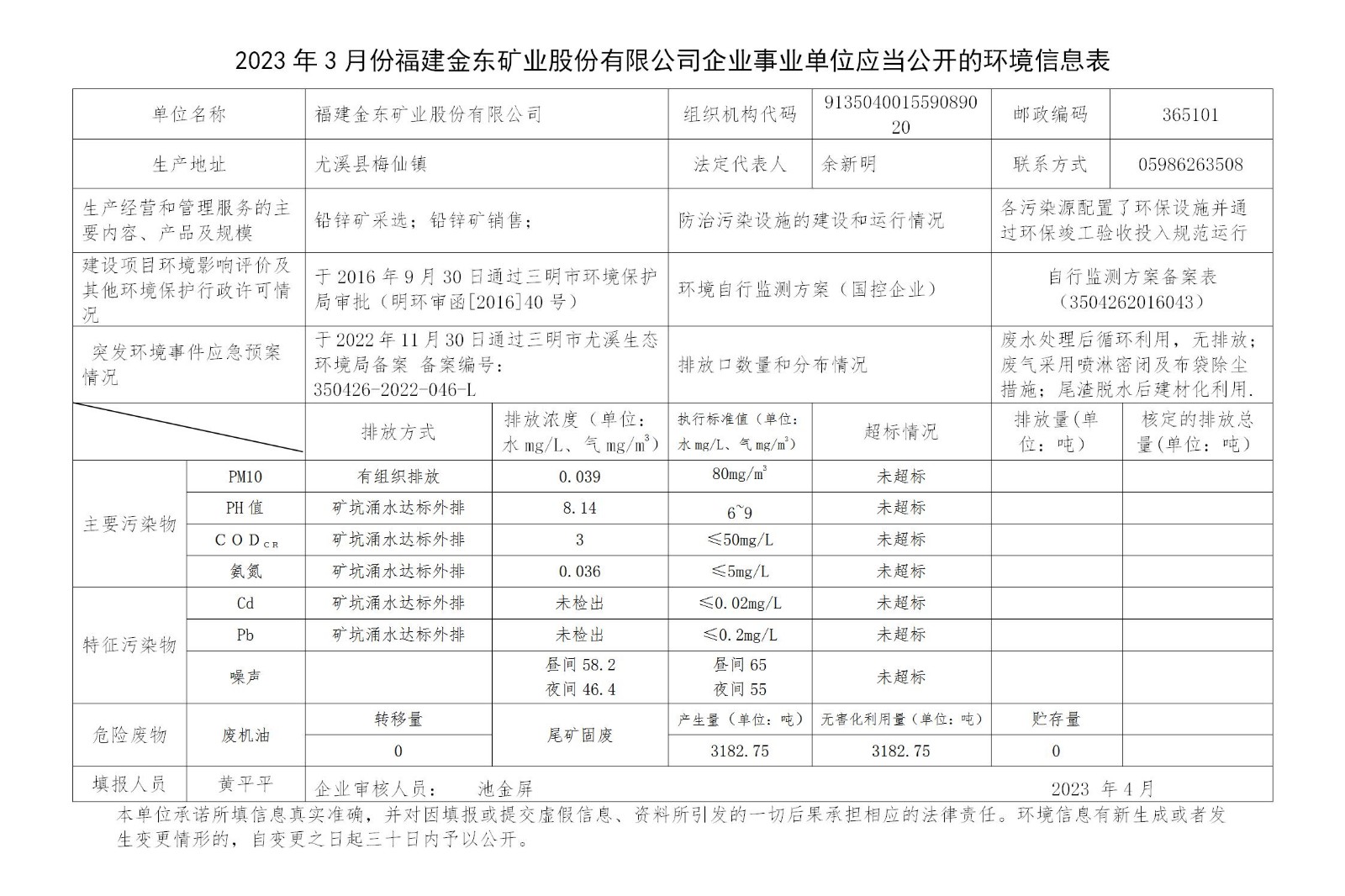 2023年3月份FH体育(中国)官方网站,企业事业单位应当公开的环境信息表_01.jpg