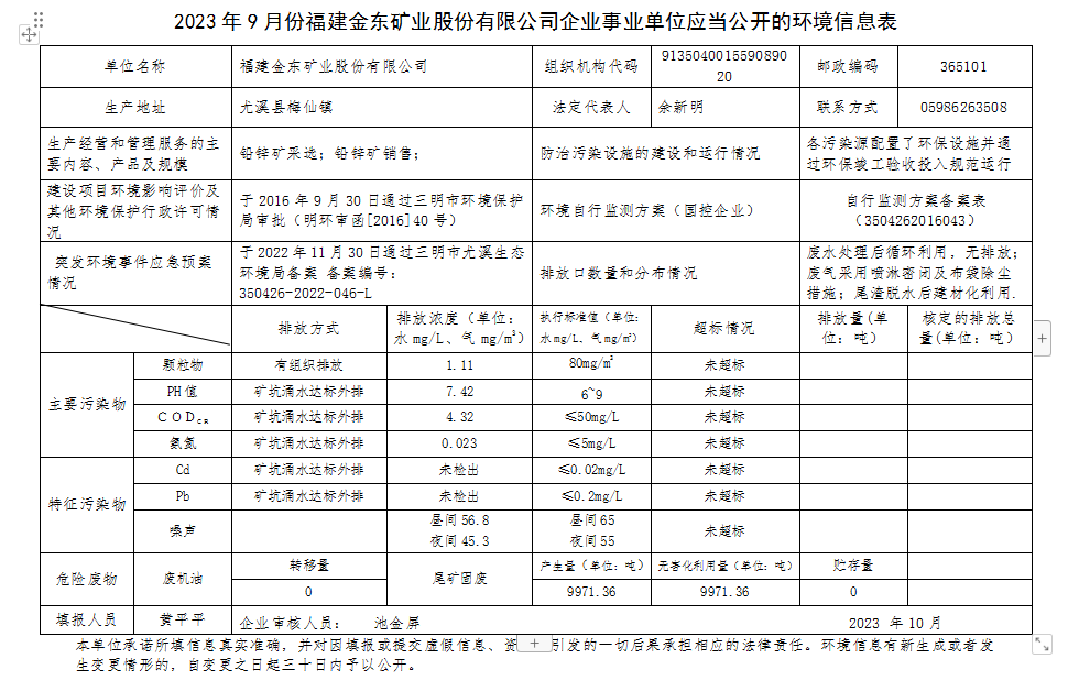 2023 年9 月份FH体育(中国)官方网站,企业事业单位应当公开的环境信息表.png